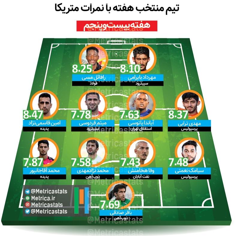 تیم منتخب هفته بیست و پنجم لیگ برتر